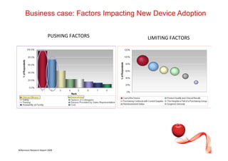 Business case: Brand Geographical Strategy

1.  Going where Orthofix has a strong brand positioning
2.  Going where the market accepts a high level of price
3.  At the beginning not through distributors


         TIMING FOR THE LAUNCH IN THE MARKET

         2012: Selection of special market
                Working on the brand
         2013: Reinforce the presence, with communication strategy.
               Add another country (complication in regulatory affairs)
         2015: Start with distributors
 