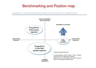 Goals for the Marketing strategy plan
*0!!d47*5>704)9154)
!    Pull communication Plan: starting from Website……..and then
!    Social media mktg (FB and Twitter as a start)
!    Newsletter
!    Virtual Tour on the web
!    Discover and keep a piece of its wonder
!    Use promotion on the web
!    Icatalogue with Partner (comktg)
!    Mini agenda with all round activity
!    New Social Media
!    SEM
!    On line Social Club

SERVICE DEVELOPMENT
!  Development of special offers
!  Differentiation

PR ACTIVITY
 