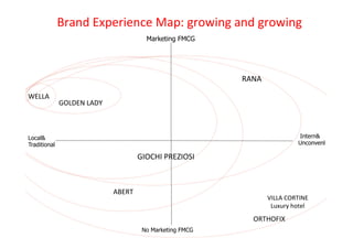 =#"'G)3CH%#I%'J%)!"HK)(#+LI'()"'G)(#+LI'()
                                        Marketing FMCG




                                                           :545)

A3115)
              /01234)1526)



Local&                                                                       Intern&
Traditional                                                                  Unconvenl

                                      /70*87)9:3;70<7)



                             5=3:>)
                                                                   B7115)*0:>743)
                                                                    1-C-#D)E+F%.)
                                                             0:>80?7@)
                                       No Marketing FMCG
 