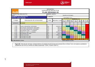 Figura 06: Vista del plan semanal, correspondiente a los trabajos de estructuras de la semana 56 en el frente Torre, se muestra la cantidad de
trabajadores que forma la cuadrilla de trabajo programada. Fuente: Proyecto GyM S.A
107
 