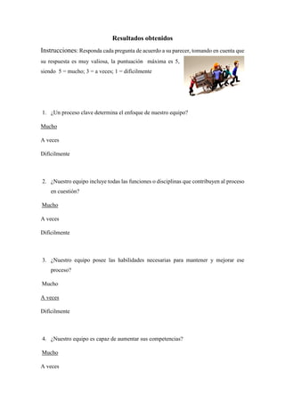 Resultados obtenidos
Instrucciones: Responda cada pregunta de acuerdo a su parecer, tomando en cuenta que
su respuesta es muy valiosa, la puntuación máxima es 5,
siendo 5 = mucho; 3 = a veces; 1 = difícilmente
1. ¿Un proceso clave determina el enfoque de nuestro equipo?
Mucho
A veces
Difícilmente
2. ¿Nuestro equipo incluye todas las funciones o disciplinas que contribuyen al proceso
en cuestión?
Mucho
A veces
Difícilmente
3. ¿Nuestro equipo posee las habilidades necesarias para mantener y mejorar ese
proceso?
Mucho
A veces
Difícilmente
4. ¿Nuestro equipo es capaz de aumentar sus competencias?
Mucho
A veces
 