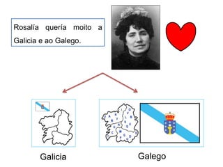 Galicia Galego
Rosalía quería moito a
Galicia e ao Galego.
 