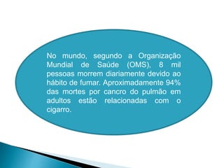 No mundo, segundo a Organização
Mundial de Saúde (OMS), 8 mil
pessoas morrem diariamente devido ao
hábito de fumar. Aproximadamente 94%
das mortes por cancro do pulmão em
adultos estão relacionadas com o
cigarro.
 