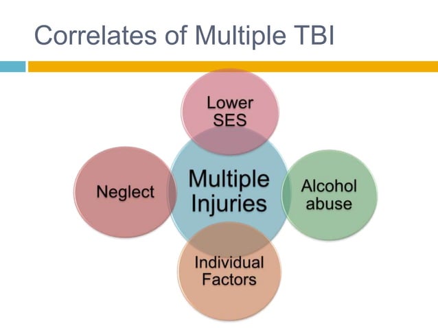 The Impact of Traumatic Brain Injury on Developmental Functioning in