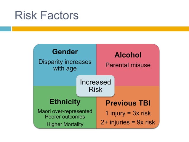 The Impact of Traumatic Brain Injury on Developmental Functioning in