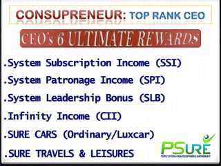 .System Subscription Income (SSI)
.System Patronage Income (SPI)
.System Leadership Bonus (SLB)
.Infinity Income (CII)
.SURE CARS (Ordinary/Luxcar)
.SURE TRAVELS & LEISURES