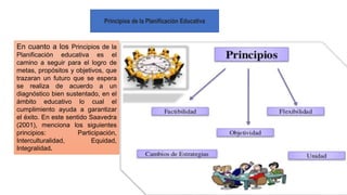 Principios de la Planificación Educativa
En cuanto a los Principios de la
Planificación educativa es el
camino a seguir para el logro de
metas, propósitos y objetivos, que
trazaran un futuro que se espera
se realiza de acuerdo a un
diagnóstico bien sustentado, en el
ámbito educativo lo cual el
cumplimiento ayuda a garantizar
el éxito. En este sentido Saavedra
(2001), menciona los siguientes
principios: Participación,
Interculturalidad, Equidad,
Integralidad.
 