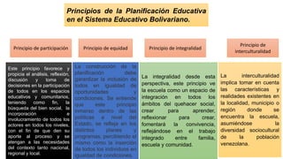 Principios de la Planificación Educativa
en el Sistema Educativo Bolivariano.
Principio de participación Principio de equidad Principio de integralidad
Principio de
interculturalidad
Este principio favorece y
propicia el análisis, reflexión,
discusión y toma de
decisiones en la participación
de todos en los espacios
educativos y comunitarios,
teniendo como fin, la
búsqueda del bien social, la
incorporación e
involucramiento de todos los
actores en todos los niveles,
con el fin de que den su
aporte al proceso y se
atengan a las necesidades
del contexto tanto nacional,
regional y local.
La construcción de la
planificación debe
garantizar la inclusión de
todos en igualdad de
oportunidades y
condiciones. Se entiende
que este principio
inmerso dentro de las
políticas a nivel del
Estado, se refleja en los
distintos planes y
programas, percibiendo el
mismo como la inserción
de todos los individuos en
igualdad de condiciones.
La integralidad desde esta
perspectiva, este principio ve
la escuela como un espacio de
integración en todos los
ámbitos del quehacer social,
crear para aprender,
reflexionar para crear,
fomentará la convivencia,
reflejándose en el trabajo
integrado entre familia,
escuela y comunidad.
La interculturalidad
implica tomar en cuenta
las características y
realidades existentes en
la localidad, municipio o
región donde se
encuentra la escuela,
asumiéndose la
diversidad sociocultural
de la población
venezolana.
 