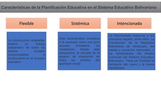 Características de la Planificación Educativa en el Sistema Educativo Bolivariano
Flexible Sistémica Intencionada
La construcción adaptable,
implica un trabajo
cooperativo de todos los
actores sociales
comprometidos e
involucrados en el proceso
educativo
Esta característica considera
a la sociedad como una gran
escuela formadora de
ciudadanos. Desde esta
perspectiva, la escuela es el
espacio de integración de
todos los ámbitos del
quehacer social.
La intencionada responde a los
preceptos legales, entre ellos: La
Constitución de la República
Bolivariana de Venezuela, los
planes y proyectos nacionales, y
los fundamentos del Diseño
Curricular del Sistema Educativo
Bolivariano. Tiene por finalidad la
formación del nuevo y la nueva
republicana.
 