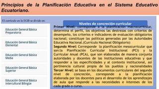 Principios de la Planificación Educativa en el Sistema Educativo
Ecuatoriano.
El currículo en la EGB se divide en:
Niveles de concreción curricular
Primer Nivel: corresponde a la planificación macrocurricular,
determina el perfil, los objetivos las destrezas con criterios de
desempeño, los criterios e indicadores de evaluación obligatorios
nacional; constituye las políticas generadas por las Autoridades
Educativa Nacional.(Currículo Nacional Obligatorio)
Segundo Nivel: Corresponde la planificación mesocurricular que
son:la Planificación Curricular Institucional (PCI) y la
Curricular Anual (PCA), que son elaborados de manera conjunta
autoridades y docentes de las instituciones educativas y que
responder a las especificidades y al contexto institucional, así
pertinencia cultural propia de los pueblos y nacionalidades
Tercer Nivel: se basa en los documentos curriculares del segundo
nivel de concreción, corresponde a la planificación
elaborada por los docentes para el desarrollo de los aprendizajes
de aula que responde a las necesidades e intereses de los
cada grado o curso.
 