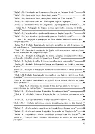 10
Tabela 3.3.3f – Participação nas Despesas com Educação por Faixas de Renda (*)
...............71
Tabela 3.3.2h – Aumento do Ativo e Redução do passivo (*)
.................................................72
Tabela 3.3.3h – Aumento do Ativo e Redução do passivo por faixas de renda (*)
.................73
Tabela 3.4.1– Elasticidade-Renda das Despesas por Categoria – Agregado (*) ...................74
Tabela 3.4.2 – Elasticidade-renda das Categorias de Despesas por Faixas de Renda(*)
.........76
Tabela 3.5.1 – Participação das despesas na renda e propensão a consumir, por divisão
regional (*)
...............................................................................................................................78
Tabela 3.5.2– Evolução da Participação nas Despesas por Região Geográfica (*)
.................79
Tabela 3.5.3– Evolução da Participação nas Despesas por Divisão Regional(*)
....................79
Tabela 3.6.1 – Evolução da participação das faixas de renda no total do mercado, por
categoria de despesa (*)
...........................................................................................................81
Tabela 3.6.2 - Evolução da participação das regiões geográficas no total do mercado, por
categoria de despesa (*)
...........................................................................................................82
Tabela 3.6.3 – Evolução da participação das famílias residentes em áreas rurais ou urbanas
no total do mercado, por categoria de despesa (*)
...................................................................83
Tabela 3.6.4 - Evolução da participação das famílias residentes em regiões metropolitanas
ou fora delas no total do mercado, por categoria de despesa (*)
.............................................83
Tabela 4.1.1 – Evolução do padrão de consumo em alimentação no domicílio (*)
.................88
Tabela 4.1.2 – Evolução do Padrão de Consumo em Alimentação no Domicílio, por faixas
de renda (*)
...............................................................................................................................89
Tabela 4.2.1 - Evolução da participação no mercado de bens duráveis e imóveis por faixa de
renda (*)
...................................................................................................................................90
Tabela 4.2.2- Evolução da participação no mercado de bens duráveis e imóveis por Região
Geográfica (*)
..........................................................................................................................91
Tabela 4.2.3 - Evolução da participação no mercado de bens duráveis e imóveis por regiões
Rurais e Urbanas (*)
.................................................................................................................91
Tabela 4.2.4 - Participação no mercado de bens duráveis e imóveis por regiões
metropolitanas e não metropolitanas (*)
..................................................................................91
Tabela 4.2.1.1 – Evolução do estado de aquisição dos eletrodomésticos (*)
..........................93
Tabela 4.2.1.2 – Evolução do estado de aquisição dos eletrodomésticos por faixas de renda
(*)
.............................................................................................................................................94
Tabela 4.2.1.3 – Evolução da forma de obtenção dos eletrodomésticos (*) ..........................95
Tabela 4.2.1.4 – Evolução da forma de obtenção dos eletrodomésticos por faixa de renda (*)
................................................................................................................................................96
Tabela 4.2.3.1 – Evolução da forma de obtenção dos veículos por faixa de renda (*)
............98
Tabela 4.2.3.2 – Evolução do estado de aquisição dos veículos por faixa de renda(*)
...........98
Tabela 4.2.4.1 – Aquisição de Imóveis – evolução do gasto médio por faixa de renda(*)
......99
Tabela 4.3.1 – Serviços e Taxas – Evolução da participação no mercado por faixas de renda
per capita (*)
...........................................................................................................................100
 