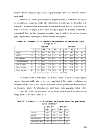 101
do sétimo decil de renda per capita e os de aluguel e energia elétrica, nas famílias a partir do
quinto decil.
Na tabela 4.3.2, vemos que com exceção de gás doméstico, a participação das regiões
nos mercados das categorias listadas não está próxima à distribuição dos domicílios e da
população. Há uma concentração relativa de demanda no Sul e no Sudeste, em detrimento de
Norte e Nordeste. A região Centro Oeste tem participação na demanda semelhante à
populacional. Entre as duas pesquisas, as regiões Norte e Nordeste tiveram um pequeno
ganho de participação em relação às demais em todas as categorias.
Tabela 4.3.2 – Serviços e Taxas – evolução da participação no mercado por região
Geográfica (*)
2002/2003 2008/2009
N NE SE S CO N NE SE S CO
Aluguel 2% 13% 61% 16% 8% 4% 13% 60% 15% 9%
Energia 5% 12% 57% 18% 7% 6% 16% 53% 17% 8%
Gás doméstico 7% 24% 45% 16% 8% 7% 25% 46% 15% 8%
Transporte Urbano 6% 21% 56% 11% 5% 7% 19% 59% 10% 5%
Plano de saúde 2% 15% 64% 13% 6% 2% 13% 68% 12% 5%
Cursos regulares 3% 18% 61% 12% 6% 3% 20% 61% 11% 5%
Cursos superiores 2% 9% 73% 19% 10% 4% 13% 58% 16% 8%
(*) Elaboração própria a partir dos microdados da POF-IBGE
Do mesmo modo, a participação das famílias urbanas é muito alta em aluguéis,
cursos e planos de saúde; alta em energia e semelhante à distribuição populacional em
transporte urbano. Entre as duas edições, as famílias urbanas ganharam participação apenas
em transporte urbano. As alterações em geral foram muito pequenas (tabela 4.3.3).
Entre 2003 e 2009, as famílias não metropolitanas ganharam participação apenas em
energia elétrica e em cursos (tabela 4.3.4)
Tabela 4.3.3 – Serviços e Taxas – Evolução da participação no mercado por famílias
rurais e urbanas (*)
2002/2003 2008/2009
Urbano Rural Urbano Rural
Aluguel 99% 1% 98,% 2%
Energia 94% 6% 92% 8%
Gás doméstico 88% 12% 88% 12%
Transporte Urbano 89% 11% 92% 8%
 