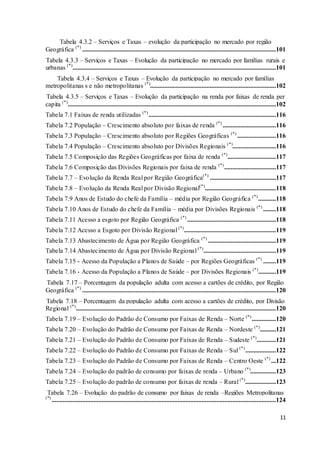 11
Tabela 4.3.2 – Serviços e Taxas – evolução da participação no mercado por região
Geográfica (*)
........................................................................................................................101
Tabela 4.3.3 – Serviços e Taxas – Evolução da participação no mercado por famílias rurais e
urbanas (*)
..............................................................................................................................101
Tabela 4.3.4 – Serviços e Taxas – Evolução da participação no mercado por famílias
metropolitanas s e não metropolitanas (*)
..............................................................................102
Tabela 4.3.5 – Serviços e Taxas – Evolução da participação na renda por faixas de renda per
capita (*)
.................................................................................................................................102
Tabela 7.1 Faixas de renda utilizadas (*)
...............................................................................116
Tabela 7.2 População – Crescimento absoluto por faixas de renda (*)
.................................116
Tabela 7.3 População – Crescimento absoluto por Regiões Geográficas (*)
........................116
Tabela 7.4 População – Crescimento absoluto por Divisões Regionais (*)
...........................116
Tabela 7.5 Composição das Regiões Geográficas por faixa de renda (*)
..............................117
Tabela 7.6 Composição das Divisões Regionais por faixa de renda (*)
................................117
Tabela 7.7 – Evolução da Renda Real por Região Geográfica(*)
.........................................117
Tabela 7.8 – Evolução da Renda Real por Divisão Regional(*)
............................................118
Tabela 7.9 Anos de Estudo do chefe da Família – média por Região Geográfica (*)
...........118
Tabela 7.10 Anos de Estudo do chefe da Família – média por Divisões Regionais (*)
........118
Tabela 7.11 Acesso a esgoto por Região Geográfica (*)
.......................................................118
Tabela 7.12 Acesso a Esgoto por Divisão Regional (*)
.........................................................119
Tabela 7.13 Abastecimento de Água por Região Geográfica (*)
..........................................119
Tabela 7.14 Abastecimento de Água por Divisão Regional (*)
.............................................119
Tabela 7.15 - Acesso da População a Planos de Saúde – por Regiões Geográficas (*)
........119
Tabela 7.16 - Acesso da População a Planos de Saúde – por Divisões Regionais (*)
...........119
Tabela 7.17 – Porcentagem da população adulta com acesso a cartões de crédito, por Região
Geográfica (*)
........................................................................................................................120
Tabela 7.18 – Porcentagem da população adulta com acesso a cartões de crédito, por Divisão
Regional (*)
............................................................................................................................120
Tabela 7.19 – Evolução do Padrão de Consumo por Faixas de Renda – Norte (*)
...............120
Tabela 7.20 – Evolução do Padrão de Consumo por Faixas de Renda – Nordeste (*)
..........121
Tabela 7.21 – Evolução do Padrão de Consumo por Faixas de Renda – Sudeste (*)
............121
Tabela 7.22 – Evolução do Padrão de Consumo por Faixas de Renda – Sul (*)
...................122
Tabela 7.23 – Evolução do Padrão de Consumo por Faixas de Renda – Centro Oeste (*)
...122
Tabela 7.24 – Evolução do padrão de consumo por faixas de renda – Urbano (*)
................123
Tabela 7.25 – Evolução do padrão de consumo por faixas de renda – Rural (*)
...................123
Tabela 7.26 – Evolução do padrão de consumo por faixas de renda –Regiões Metropolitanas
(*)
...........................................................................................................................................124
 
