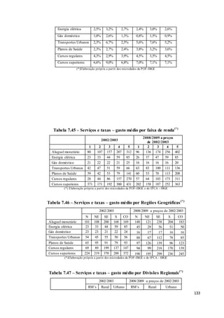 133
Energia elétrica 2,5% 3,2% 2,7% 2,4% 3,0% 2,6%
Gás doméstico 1,0% 2,6% 1,3% 0,8% 1,5% 0,9%
Transportes Urbanos 2,3% 6,7% 2,5% 5,6% 7,6% 5,2%
Planos de Saúde 2,3% 2,7% 2,4% 3,8% 3,2% 3,6%
Cursos regulares 4,3% 2,9% 3,9% 4,5% 3,5% 4,5%
Cursos superiores 6,6% 9,0% 6,8% 7,0% 7,1% 7,1%
(*)Elaboração própria a partir dos microdados da POF-IBGE
Tabela 7.45 – Serviços e taxas – gasto médio por faixa de renda(*)
2002/2003
2008/2009 a preços
de 2002/2003
1 2 3 4 5 1 2 3 4 5
Aluguel monetário 80 107 157 207 312 96 136 174 256 402
Energia elétrica 23 33 44 59 85 26 37 47 59 85
Gás doméstico 21 22 22 21 25 16 16 16 16 20
Transportes Urbanos 42 47 51 59 66 63 83 100 111 136
Planos de Saúde 59 42 53 79 141 60 53 70 113 208
Cursos regulares 28 44 86 157 270 57 64 103 173 311
Cursos superiores 371 171 192 300 431 202 158 187 252 363
(*) Elaboração própria a partir dos microdados da POF-IBGE e do IPCA - IBGE
Tabela 7.46 – Serviços e taxas – gasto médio por Regiões Geográficas(*)
2002/2003 2008/2009 a preços de 2002/2003
N NE SE S CO N NE SE S CO
Aluguel monetário 101 108 200 168 169 148 121 238 204 183
Energia elétrica 23 33 44 59 85 45 29 56 51 50
Gás doméstico 23 23 21 22 24 16 17 17 16 16
Transportes Urbanos 54 45 55 50 56 88 67 112 78 85
Planos de Saúde 65 95 91 79 93 97 126 139 96 123
Cursos regulares 69 89 199 137 147 94 99 218 170 139
Cursos superiores 224 219 370 288 372 198 195 299 236 245
(*)Elaboração própria a partir dos microdados da POF-IBGE e do IPCA - IBGE
Tabela 7.47 – Serviços e taxas – gasto médio por Divisões Regionais(*)
2002/2003 2008/2009 a preços de 2002/2003
RM’s Rural Urbano RM’s Rural Urbano
 