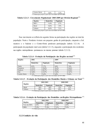 60
Centro Oeste 8,6% -2,3%
(*) Elaboração própria a partir dos microdados da POF-IBGE
Tabela 3.2.1.3 – Crescimento Populacional 2003-2009 por Divisão Regional (*)
Regiões Domicílios População
RM’s 11,6% 2,7%
Rural 14,6% 1,9%
Urbano 16,9% 7,1%
(*) Elaboração própria a partir dos microdados da POF-IBGE
Esse movimento se refletiu da seguinte forma na participação das regiões no total da
população: Norte e Nordeste tiveram um pequeno ganho de participação, enquanto o Sul
manteve e o Sudeste e o Centro-Oeste perderam participação (tabela 3.2.1.4). A
participação da população rural caiu (tabela 3.2.1.5), enquanto a participação dos residentes
nas regiões metropolitanas permaneceu no mesmo patamar (tabela 3.2.1.5).
Tabela 3.2.1.4 – Evolução da Participação das Regiões no total (*)
Regiões 2002 2009
Domicílios População Domicílios População
Norte 6,5% 7,7% 6,6% 7,9%
Nordeste 25,2% 28,0% 26,4% 28,4%
Sudeste 45,1% 42,7% 44,5% 42,4%
Sul 16,0% 14,7% 15,6% 14,7%
Centro Oeste 7,2% 6,9% 6,9% 6,6%
(*) Elaboração própria a partir dos microdados da POF-IBGE
Tabela 3.2.1.5 – Evolução da Participação dos Domicílios Rurais e Urbanos no Total (*)
Regiões
2002/2003 2008/2009
Domicílios População Domicílios População
Rural 16% 18% 15% 17%
Urbano 84% 82% 85% 83%
(*) Elaboração própria a partir dos microdados da POF-IBGE
Tabela 3.2.1.6 – Evolução da Participação dos Domicílios em Regiões Metropolitanas (*)
Regiões
2002/2003 2008/2009
Domicílios População Domicílios População
Fora das RM's 68% 68% 69% 68%
RM's 32% 32% 31% 32%
(*) Elaboração própria a partir dos microdados da POF-IBGE
3.2.2 Condições de vida
 