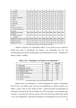 67
casa
2. Habitação 24% 24% 24% 22% 20% 24% 25% 24% 22% 21%
3. Vestuário 6% 7% 6% 5% 4% 7% 7% 6% 5% 4%
4. Transporte 12% 14% 17% 21% 21% 13% 16% 19% 21% 22%
5. Higiene e Cuidados 3% 3% 3% 2% 2% 4% 3% 3% 2% 2%
6. Saúde 5% 6% 7% 7% 7% 6% 6% 7% 7% 7%
7. Educação 1% 2% 3% 5% 6% 2% 2% 3% 4% 4%
8. Recreação 1% 2% 2% 3% 3% 2% 2% 2% 2% 2%
9. Fumo 1% 1% 1% 1% 0% 1% 1% 1% 0% 0%
10. Serviços Pessoais 1% 1% 1% 1% 1% 1% 1% 1% 1% 1%
11. Despesas Diversas de
Consumo
2% 2% 3% 3% 4% 2% 2% 3% 3% 4%
Despesas de Consumo
(1 a 11)
95% 92% 89% 87% 79% 94% 92% 89% 85% 78%
12. Outras Despesas
Correntes
2% 3% 5% 6% 9% 2% 3% 4% 5% 7%
Despesas Correntes (1 a 12) 96% 95% 93% 93% 88% 96% 95% 93% 90% 84%
Aumento do Ativo 3% 3% 4% 5% 8% 3% 3% 5% 6% 12%
Redução do Passivo 1% 1% 2% 3% 3% 1% 2% 3% 3% 3%
(*) Elaboração própria a partir dos microdados da POF-IBGE
Abrindo as despesas com Alimentação (tabela 3.3.2a), observa-se que a queda foi
puxada pela perda de participação das despesas com alimentação em casa, mas
contrabalançada pelo aumento da participação em alimentação fora de casa – sobretudo com
almoços, jantares e bebidas.
Tabela 3.3.2a – Participação nas Despesas com Alimentação (*)
2002/2003 2008/2009
1. Alimentação 19,3% 18,5%
1.1Alimentação em casa 14,7% 13,1%
1.2 Alimentação fora de casa 4,6% 5,4%
1.2.1 Almoço e jantar 2,3% 3,3%
1.2.2 Bebidas não-alcóolicas 0,1% 0,4%
1.2.3 Lanches 1,9% 1,0%
1.2.4 Bebidas Alcóolicas 0,1% 0,4%
1.2.5 Outros 0,2% 0,3%
(*) Elaboração própria a partir dos microdados da POF-IBGE
Quando aberto em subcategorias, a maior participação da categoria “Alimentação
Fora de Casa” nas famílias mais ricas deve-se principalmente às maiores despesas com
almoço e jantar. Entre as duas edições da POF, a queda percentual na participação em
alimentação no domicílio foi alta nas famílias até os 50% mais pobres, mais moderada entre
o quinto e o nono decil da renda per capita e muito alta acima dessa última faixa (tabela
3.3.3a). Em contrapartida, o percentual de despesas com Alimentação fora de casa cresceu
 