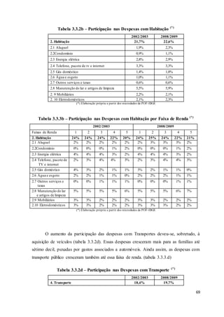 69
Tabela 3.3.2b – Participação nas Despesas com Habitação (*)
2002/2003 2008/2009
2. Habitação 21,7% 22,6%
2.1 Aluguel 1,9% 2,3%
2.2Condomínio 0,9% 1,1%
2.3 Energia elétrica 2,8% 2,9%
2.4 Telefone, pacote de tv e internet 3,3% 3,3%
2.5 Gás doméstico 1,4% 1,0%
2.6 Água e esgoto 1,0% 1,1%
2.7 Outros serviços e taxas 0,6% 0,6%
2.8 Manutenção do lar e artigos de limpeza 5,5% 5,9%
2. 9 Mobiliários 2,2% 2,1%
2. 10 Eletrodomésticos 2,1% 2,3%
(*) Elaboração própria a partir dos microdados da POF-IBGE
Tabela 3.3.3b – Participação nas Despesas com Habitação por Faixa de Renda (*)
2002/2003 2008/2009
Faixas de Renda 1 2 3 4 5 1 2 3 4 5
2. Habitação 24% 24% 24% 22% 20% 24% 25% 24% 22% 21%
2.1 Aluguel 2% 2% 2% 2% 2% 2% 3% 3% 3% 2%
2.2Condomínio 0% 0% 0% 1% 2% 0% 0% 0% 1% 2%
2.3 Energia elétrica 4% 4% 4% 3% 2% 4% 4% 4% 3% 2%
2.4 Telefone, pacote de
TV e internet
2% 3% 4% 4% 3% 2% 3% 4% 4% 3%
2.5 Gás doméstico 4% 3% 2% 1% 1% 3% 2% 1% 1% 0%
2.6 Água e esgoto 2% 2% 1% 1% 0% 2% 2% 2% 1% 1%
2.7 Outros serviços e
taxas
0% 0% 1% 1% 1% 0% 0% 0% 1% 1%
2.8 Manutenção do lar
e artigos de limpeza
5% 5% 5% 5% 6% 5% 5% 5% 6% 7%
2.9 Mobiliários 3% 3% 2% 2% 2% 3% 3% 2% 2% 2%
2.10 Eletrodomésticos 3% 3% 2% 2% 2% 3% 3% 3% 2% 2%
(*) Elaboração própria a partir dos microdados da POF-IBGE
O aumento da participação das despesas com Transportes deveu-se, sobretudo, à
aquisição de veículos (tabela 3.3.2d). Essas despesas cresceram mais para as famílias até
sétimo decil, puxadas por gastos associados a automóveis. Ainda assim, as despesas com
transporte público cresceram também até essa faixa de renda. (tabela 3.3.3.d)
Tabela 3.3.2d – Participação nas Despesas com Transporte (*)
2002/2003 2008/2009
4. Transporte 18,4% 19,7%
 