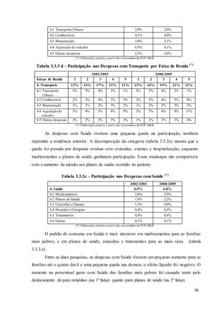 70
4.1 Transporte Urbano 2,9% 2,9%
4.2 Combustível 4,1% 4,0%
4.3 Manutenção 2,0% 2,1%
4.4 Aquisição de veículos 6,9% 8,1%
4.5 Outras despesas 2,5% 2,6%
(*) Elaboração própria a partir dos microdados da POF-IBGE
Tabela 3.3.3 d – Participação nas Despesas com Transporte por Faixa de Renda (*)
2002/2003 2008/2009
Faixas de Renda 1 2 3 4 5 1 2 3 4 5
4. Transporte 12% 14% 17% 21% 21% 13% 16% 19% 21% 22%
4.1 Transporte
Urbano
5% 5% 4% 3% 1% 5% 5% 4% 3% 1%
4.2 Combustível 2% 2% 4% 5% 5% 2% 3% 4% 5% 4%
4.3 Manutenção 1% 1% 2% 3% 2% 1% 2% 2% 3% 2%
4.4 Aquisição de
veículos
3% 4% 5% 8% 9% 3% 5% 6% 9% 11%
4.5 Outras despesas 2% 2% 2% 3% 3% 1% 2% 2% 3% 4%
(*) Elaboração própria a partir dos microdados da POF-IBGE
As despesas com Saúde tiveram uma pequena queda na participação, também
repetindo a tendência anterior. A decomposição da categoria (tabela 3.3.2e) mostra que a
queda foi puxada por despesas avulsas com consultas, exames e hospitalização, enquanto
medicamentos e planos de saúde ganharam participação. Essas mudanças são compatíveis
com o aumento da adesão aos planos de saúde ocorrido no período.
Tabela 3.3.2e – Participação nas Despesas com Saúde (*)
2002/2003 2008/2009
6. Saúde 6,9% 6,8%
6.1 Medicamentos 2,8% 2,9%
6.2 Planos de Saúde 1,9% 2,2%
6.3 Consultas e Exames 1,3% 0,9%
6.4 Hospital e Cirurgias 0,4% 0,3%
6.5 Tratamentos 0,4% 0,4%
6.6 Outras 0,1% 0,1%
(*) Elaboração própria a partir dos microdados da POF-IBGE
O padrão de consumo em Saúde é mais intensivo em medicamentos para as famílias
mais pobres, e em planos de saúde, consultas e tratamentos para as mais ricas. (tabela
3.3.3.e).
Entre as duas pesquisas, as despesas com Saúde tiveram um pequeno aumento para as
famílias até o quinto decil e uma pequena queda nas demais; o efeito líquido foi negativo. O
aumento no percentual gasto com Saúde das famílias mais pobres foi causado tanto pelo
deslocamento de para remédios (na 1ª faixa) quanto para planos de saúde (na 2ª faixa).
 