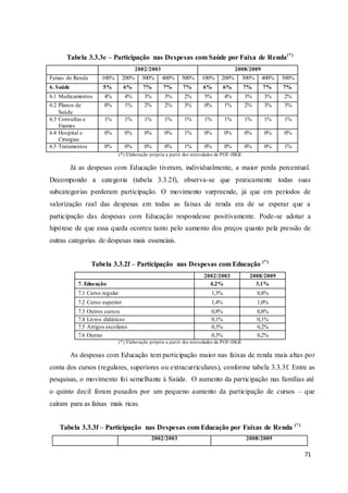 71
Tabela 3.3.3e – Participação nas Despesas com Saúde por Faixa de Renda(*)
2002/2003 2008/2009
Faixas de Renda 100% 200% 300% 400% 500% 100% 200% 300% 400% 500%
6. Saúde 5% 6% 7% 7% 7% 6% 6% 7% 7% 7%
6.1 Medicamentos 4% 4% 3% 3% 2% 5% 4% 3% 3% 2%
6.2 Planos de
Saúde
0% 1% 2% 2% 3% 0% 1% 2% 3% 3%
6.3 Consultas e
Exames
1% 1% 1% 1% 1% 1% 1% 1% 1% 1%
6.4 Hospital e
Cirurgias
0% 0% 0% 0% 1% 0% 0% 0% 0% 0%
6.5 Tratamentos 0% 0% 0% 0% 1% 0% 0% 0% 0% 1%
(*) Elaboração própria a partir dos microdados da POF-IBGE
Já as despesas com Educação tiveram, individualmente, a maior perda percentual.
Decompondo a categoria (tabela 3.3.2f), observa-se que praticamente todas suas
subcategorias perderam participação. O movimento surpreende, já que em períodos de
valorização real das despesas em todas as faixas de renda era de se esperar que a
participação das despesas com Educação respondesse positivamente. Pode-se adotar a
hipótese de que essa queda ocorreu tanto pelo aumento dos preços quanto pela pressão de
outras categorias de despesas mais essenciais.
Tabela 3.3.2f – Participação nas Despesas com Educação (*)
2002/2003 2008/2009
7. Educação 4,2% 3,1%
7.1 Curso regular 1,3% 0,8%
7.2 Curso superior 1,4% 1,0%
7.3 Outros cursos 0,8% 0,8%
7.4 Livros didáticos 0,1% 0,1%
7.5 Artigos escolares 0,3% 0,2%
7.6 Outras 0,3% 0,2%
(*) Elaboração própria a partir dos microdados da POF-IBGE
As despesas com Educação tem participação maior nas faixas de renda mais altas por
conta dos cursos (regulares, superiores ou extracurriculares), conforme tabela 3.3.3f. Entre as
pesquisas, o movimento foi semelhante à Saúde. O aumento da participação nas famílias até
o quinto decil foram puxados por um pequeno aumento da participação de cursos – que
caíram para as faixas mais ricas.
Tabela 3.3.3f – Participação nas Despesas com Educação por Faixas de Renda (*)
2002/2003 2008/2009
 