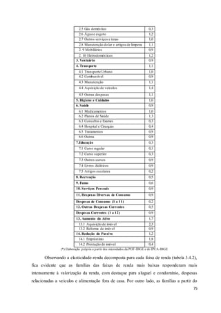 75
2.5 Gás doméstico 0,3
2.6 Água e esgoto 1,2
2.7 Outros serviços e taxas 1,0
2.8 Manutenção do lar e artigos de limpeza 1,1
2. 9 Mobiliários 0,9
2. 10 Eletrodomésticos 1,2
3. Vestuário 0,9
4. Transporte 1,1
4.1 Transporte Urbano 1,0
4.2 Combustível 0,9
4.3 Manutenção 1,1
4.4 Aquisição de veículos 1,4
4.5 Outras despesas 1,1
5. Higiene e Cuidados 1,0
6. Saúde 0,9
6.1 Medicamentos 1,0
6.2 Planos de Saúde 1,3
6.3 Consultas e Exames 0,3
6.4 Hospital e Cirurgias 0,4
6.5 Tratamentos 0,9
6.6 Outras 0,9
7.Educação 0,3
7.1 Curso regular 0,1
7.2 Curso superior 0,3
7.3 Outros cursos 0,9
7.4 Livros didáticos 0,9
7.5 Artigos escolares 0,2
8. Recreação 0,5
9. Fumo 0,6
10. Serviços Pessoais 0,9
11. Despesas Diversas de Consumo 0,9
Despesas de Consumo (1 a 11) 0,2
12. Outras Despesas Correntes 0,5
Despesas Correntes (1 a 12) 0,9
13. Aumento do Ativo 1,7
13.1 Aquisição de imóvel 2,3
13.2 Reforma de imóvel 0,9
14. Redução do Passivo 1,2
14.1 Empréstimo 1,8
14.2 Prestação de imóvel 0,4
(*) Elaboração própria a partir dos microdados da POF-IBGE e do IPCA-IBGE
Observando a elasticidade-renda decomposta para cada faixa de renda (tabela 3.4.2),
fica evidente que as famílias das faixas de renda mais baixas responderam mais
intensamente à valorização da renda, com destaque para aluguel e condomínio, despesas
relacionadas a veículos e alimentação fora de casa. Por outro lado, as famílias a partir do
 