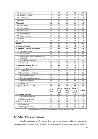 77
6.3 Consultas e Exames 1,3 0,8 0,3 0,2 0,4
6.4 Hospital e Cirurgias 3,1 1,0 1,0 2,2 -0,5
6.5 Tratamentos 2,0 1,0 1,0 1,0 1,5
6.6 Outras 1,0 1,0 1,0 -1,4 -1,3
7. Educação 1,2 1,1 0,6 0,4 0,2
7.1 Curso regular 0,9 0,9 0,2 0,1 0,1
7.2 Curso superior 0,9 3,0 1,6 0,3 -0,1
7.3 Outros cursos 2,0 0,9 0,6 0,7 0,8
7.4 Livros didáticos 0,9 0,9 0,9 -0,2 1,0
7.5 Artigos escolares 0,9 0,5 0,9 0,2 -0,2
7.6 Outras -0,1 0,9 0,2 0,4 1,0
8. Recreação 1,7 1,2 0,6 0,3 0,5
9. Fumo 0,5 0,5 0,7 0,2 -0,2
10. Serviços Pessoais 1,5 1,7 1,4 1,2 1,0
11. Despesas Diversas de Consumo 1,1 1,0 0,9 0,9 0,8
11.1 Jogos e apostas 0,4 1,6 0,9 0,4 0,9
11.2 Comunicação 0,9 0,5 0,4 0,2 0,9
11.3 Cerimônias, festas e imóveis de uso
ocasional
1,3 0,9 0,7 0,9 0,9
11.4 Serviços profissionais 1,9 0,9 1,5 0,9 0,1
11.5 Outras DD 0,9 0,9 0,9 1,3 1,7
Despesas de Consumo (1 a 11) 1,0 1,0 1,0 1,0 1,0
12. Outras Despesas Correntes 1,5 1,1 0,7 0,7 0,3
12. 1 Impostos 2,7 1,4 0,7 1,0 1,1
12.2 Contribuições trabalhistas -0,1 -0,1 0,2 0,9 0,9
12.3 Servicos bancários 0,9 0,9 0,6 -0,1 -0,4
12.4 Pensões,mesadas e doações 0,3 0,9 0,8 0,9 0,0
12.5 Previdência privada 0,9 0,9 0,9 0,9 0,0
12.6 Outras DC 0,9 0,9 0,9 -0,6 0,1
Despesas Correntes (1 a 12) 1,0 1,0 1,0 0,9 0,9
Até 2º
decil
Entre o
2º e 5º
decil
Entre o
5º e o7º
decil
Entre o
7º e 9º
decil
9º decil
13. Aumento do Ativo 1,1 0,8 1,5 1,8 2,1
13.1 Aquisição de imóvel 2,1 1,7 3,2 3,7 2,2
13.2 Reforma de imóvel 0,6 0,5 0,8 0,6 1,6
14. Redução do Passivo 1,7 1,8 1,7 1,0 1,1
14.1 Empréstimo 3,7 2,6 2,6 1,6 1,7
14.2 Prestação de imóvel 0,1 0,6 0,8 0,2 0,4
(*) Elaboração própria a partir dos microdados da POF-IBGE e do IPCA-IBGE
3.5) Padrões de Consumo Regionais
Quando aberto por regiões geográficas, por estratos rurais e urbanos e por regiões
metropolitanas e demais áreas, o padrão de consumo médio apresenta especificidades. A
 