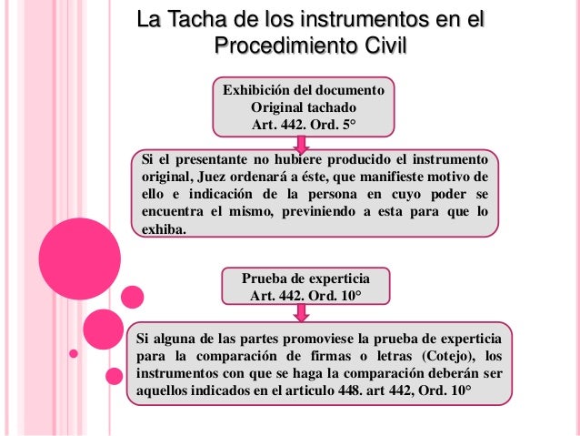 Incidente De Tachas En Materia Civil es.slideshare.net