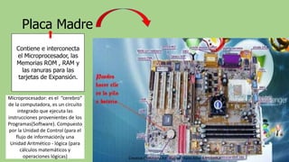 Placa Madre
Contiene e interconecta
el Microprocesador, las
Memorias ROM , RAM y
las ranuras para las
tarjetas de Expansión.
Microprocesador: es el “cerebro”
de la computadora, es un circuito
integrado que ejecuta las
instrucciones provenientes de los
Programas(Software). Compuesto
por la Unidad de Control (para el
flujo de información)y una
Unidad Aritmético - lógica (para
cálculos matemáticos y
operaciones lógicas) Creative Commons Attribution Share-Alike 3.0 License.
 
