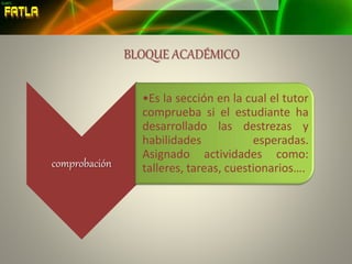 comprobación
•Es la sección en la cual el tutor
comprueba si el estudiante ha
desarrollado las destrezas y
habilidades esperadas.
Asignado actividades como:
talleres, tareas, cuestionarios….
BLOQUE ACADÉMICO
 
