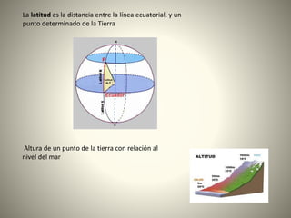 La latitud es la distancia entre la línea ecuatorial, y un
punto determinado de la Tierra
Altura de un punto de la tierra con relación al
nivel del mar
 