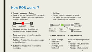 ROS and Unity.pdf