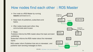 ROS and Unity.pdf