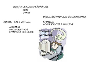 SISTEMA DE CONVERSÃO ONLINE MSN ORKUT MUNDOS REAL E VIRTUAL. ABREM-SE MUDA OBJETIVOS É VALVULA DE ESCAPE INDICANDO VALVULAS DE ESCAPE PARA  CRIANÇAS  ADOLESCENTES E ADULTOS. 