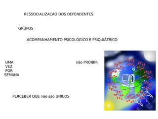 RESSOCIALIZAÇÃO DOS DEPENDENTES GRUPOS ACOMPANHAMENTO PSICOLÓGICO E PSIQUIÁTRICO UMA VEZ POR  SEMANA não PROIBIR  PERCEBER QUE não são UNICOS 