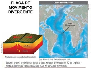 PLACA DE
MOVIMENTO
DIVERGENTE

 