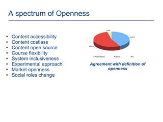 A spectrum of Openness
• Content accessibility
• Content costless
• Content open source
• Course flexibility
• System inclusiveness
• Experimental approach
• Market openness
• Social roles change
Agreement with definition of
openness
 