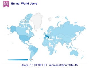 Emma: World Users
Users PROJECT GEO representation 2014-15
 
