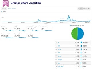 Emma: Users Analitics
 