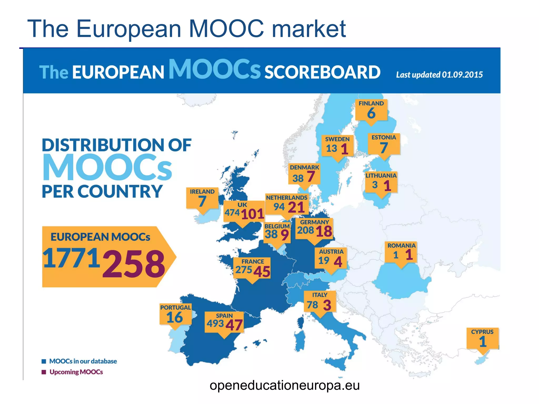 The European MOOC market
openeducationeuropa.eu
 
