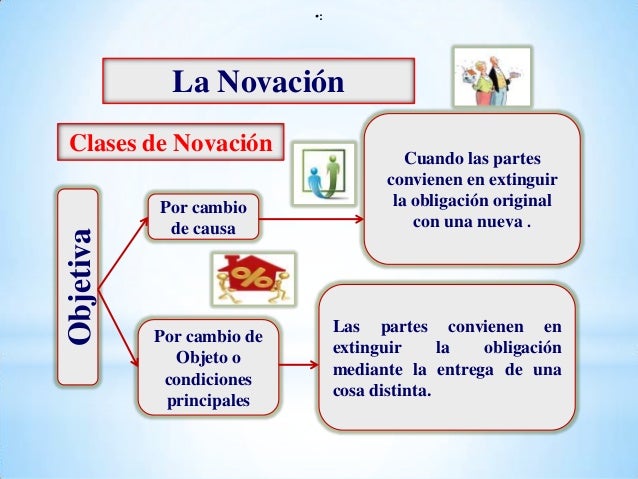 Que Es Una Novacion De Deuda