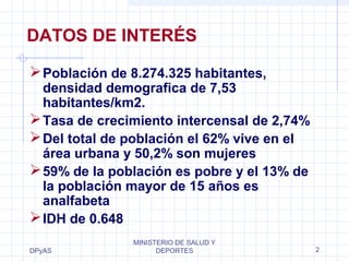DATOS DE INTERÉS 
Población de 8.274.325 habitantes, 
densidad demografica de 7,53 
habitantes/km2. 
Tasa de crecimiento intercensal de 2,74% 
Del total de población el 62% vive en el 
área urbana y 50,2% son mujeres 
59% de la población es pobre y el 13% de 
la población mayor de 15 años es 
analfabeta 
IDH de 0.648 
DPyAS 
MINISTERIO DE SALUD Y 
DEPORTES 2 
 