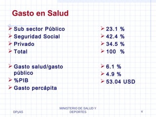 DPyAS 
MINISTERIO DE SALUD Y 
DEPORTES 4 
Gasto en Salud 
 Sub sector Público 
 Seguridad Social 
 Privado 
 Total 
 Gasto salud/gasto 
público 
 %PIB 
 Gasto percápita 
 23.1 % 
 42.4 % 
 34.5 % 
 100 % 
 6.1 % 
 4.9 % 
 53.04 USD 
 