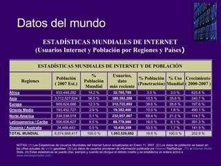 Datos del mundo NOTAS: (1) Las Estadisticas de Usuarios Mundiales del Internet fueron actualizadas en Enero 11, 2007. (2) Los datos de población se basan en las cifras actuales de  world   gazetteer . (3) Los datos de usuarios provienen de información publicada por  Nielsen // NetRatings  ,  ITU  e  Internet World  Stats . (4) Estas estadisticas se puede citar, siempre y cuando se otorgue el debido credito y se establezca un enlace activo a  www.exitoexportador.com  .  