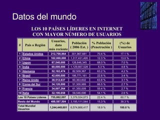 Datos del mundo 