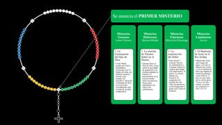Se anuncia el PRIMER MISTERIO
Misterios
Gozosos
Lunes/Viernes
1. La
Encarnación
del Hijo de
Dios
• Como María
aceptó con valor y
humildad la
invitación a ser la
Madre de Jesús, así
también nosotros
tenemos que
aceptar con
sencillez y decisión
el llamado de Dios
a ser sus hijos.
Acordémonos que
se trata de un gran
compromiso.
Misterios
Dolorosos
Martes/Sábado
1. La oración
de Nuestro
Señor en el
Huerto
• Aunque fuera el
Hijo de Dios, Jesús
sintió la necesidad
de prepararse a la
prueba mediante la
oración. Es
precisamente en la
oración donde
Jesús encuentra la
fuerza para
enfrentarse con
valor a los
sufrimientos.
Misterios
Gloriosos
Miércoles/Domingo
1. La
resurrección
del Señor
• Jesús murió y
resucitó. Para él,
los sufrimientos y
la muerte fueron el
camino para llegar
a la resurreción y la
gloria. Lo mismo
pasará con
nosotros. Si
aceptamos las
pruebas de esta
vida con paciencia,
un día llegaremos a
gozar con Cristo en
la gloria.
Misterios
Luminosos
Jueves
1. El Bautismo
de Jesús en el
Río Jordán
• «Bautizado Jesús,
salió luego del
agua; y en esto se
abrieron los cielos
y vio al Espíritu de
Dios que bajaba en
forma de paloma y
venía sobre él. Y
una voz que salía
de los cielos decía:
"Este es mi Hijo
amado, en quien
me complazco"».
(Mt 3,16-17)
 