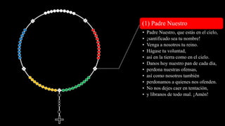 (1) Padre Nuestro
• Padre Nuestro, que estás en el cielo,
• ¡santificado sea tu nombre!
• Venga a nosotros tu reino.
• Hágase tu voluntad,
• así en la tierra como en el cielo.
• Danos hoy nuestro pan de cada día,
• perdona nuestras ofensas,
• así como nosotros también
• perdonamos a quienes nos ofenden.
• No nos dejes caer en tentación,
• y líbranos de todo mal. ¡Amén!
 