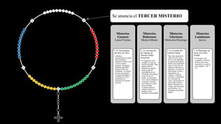 Se anuncia el TERCER MISTERIO
Misterios
Gozosos
Lunes/Viernes
3. El Nacimiento
del Hijo de Dios
• ¿Quiénes
reconocieron en aquel
niño al Mesías
esperado? María, José
y unos cuantos
pastores. toda gente
humilde que había
puesto en Dios su
confianza. Lo mismo
pasará con nosotros:
si somos humildes y
confiamos en Dios,
sentiremos su
presencia en nuestro
corazón.
Misterios
Dolorosos
Martes/Sábado
3. La coronación
de espinas de
Nuestro Señor
Jesucristo
• El orgullo ha sido
siempre la causa de
muchos pecados. Para
pagar nuestros
pecados de orgullo,
Jesús aceptó la
humillación de ser
coronado con espinas,
como un rey de
burlas. Si queremos
vivir como verdaderos
cristianos, tenemos
que luchar en contra
de la soberbia.
¡Cuántos pleitos y
cuántos rencores se
pueden evitar
mediante la humildad!
Misterios
Gloriosos
Miércoles/Domingo
3. La Venida del
Espíritu Santo
• Diez días después de
subir al cielo, Jesús
envió a los Apóstoles
el regalo del Espíritu
Santo, que transformó
toda su vida. Por fin
lograron entender su
mensaje y tuvieron la
fuerza para vivirlo y
anunciarlo con
valentía. También
nosotros, si queremos
ser cristianos de
veras, necesitamos la
fuerza del Espíritu
Santo. Pidamos a la
Virgen que interceda
por nosotros y no
sconsiga este grande
regalo.
Misterios
Luminosos
Jueves
1. El Bautismo de
Jesús en el Río
Jordán
•"El tiempo se ha
cumplido y el Reino
de Dios está cerca;
convertíos y creed en
el Evangelio". (Mc 1,
15)
 