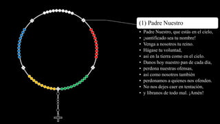 (1) Padre Nuestro
• Padre Nuestro, que estás en el cielo,
• ¡santificado sea tu nombre!
• Venga a nosotros tu reino.
• Hágase tu voluntad,
• así en la tierra como en el cielo.
• Danos hoy nuestro pan de cada día,
• perdona nuestras ofensas,
• así como nosotros también
• perdonamos a quienes nos ofenden.
• No nos dejes caer en tentación,
• y líbranos de todo mal. ¡Amén!
 