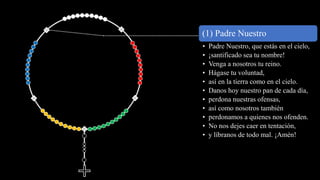 (1) Padre Nuestro
• Padre Nuestro, que estás en el cielo,
• ¡santificado sea tu nombre!
• Venga a nosotros tu reino.
• Hágase tu voluntad,
• así en la tierra como en el cielo.
• Danos hoy nuestro pan de cada día,
• perdona nuestras ofensas,
• así como nosotros también
• perdonamos a quienes nos ofenden.
• No nos dejes caer en tentación,
• y líbranos de todo mal. ¡Amén!
 