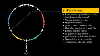 (1) Padre Nuestro
• Padre Nuestro, que estás en el cielo,
• ¡santificado sea tu nombre!
• Venga a nosotros tu reino.
• Hágase tu voluntad,
• así en la tierra como en el cielo.
• Danos hoy nuestro pan de cada día,
• perdona nuestras ofensas,
• así como nosotros también
• perdonamos a quienes nos ofenden.
• No nos dejes caer en tentación,
• y líbranos de todo mal. ¡Amén!
 