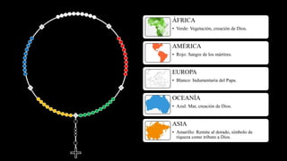 ÁFRICA
• Verde: Vegetación, creación de Dios.
AMÉRICA
• Rojo: Sangre de los mártires.
EUROPA
• Blanco: Indumentaria del Papa.
OCEANÍA
• Azul: Mar, creación de Dios.
ASIA
• Amarillo: Remite al dorado, símbolo de
riqueza como tributo a Dios.
 